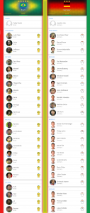 FIFA 2014 Brazil vs Germany team Inforgraphic
